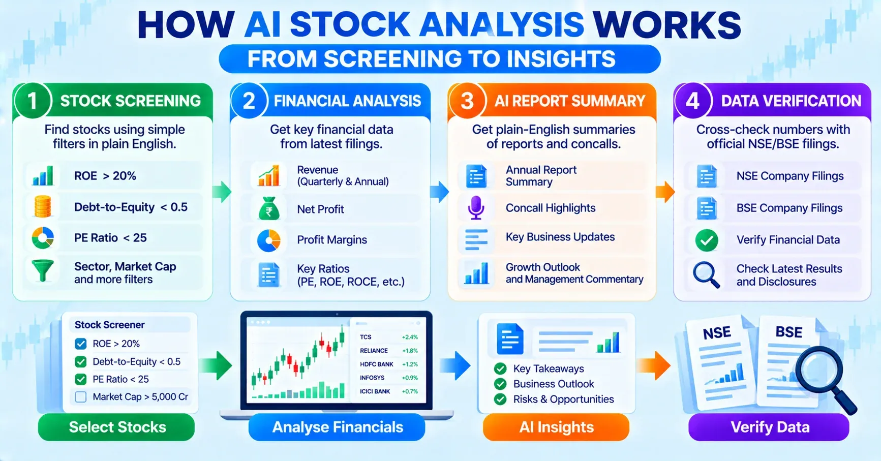 AI Stock Analysis Workflow AI Stock Analysis Workflow