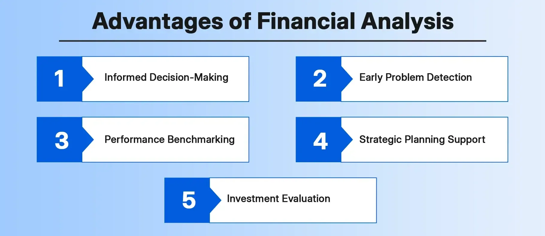 Advantages of Financial Analysis