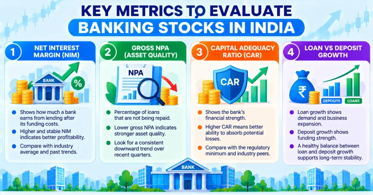 Banking Stock Metrics Infographic Banking Stock Metrics Infographic