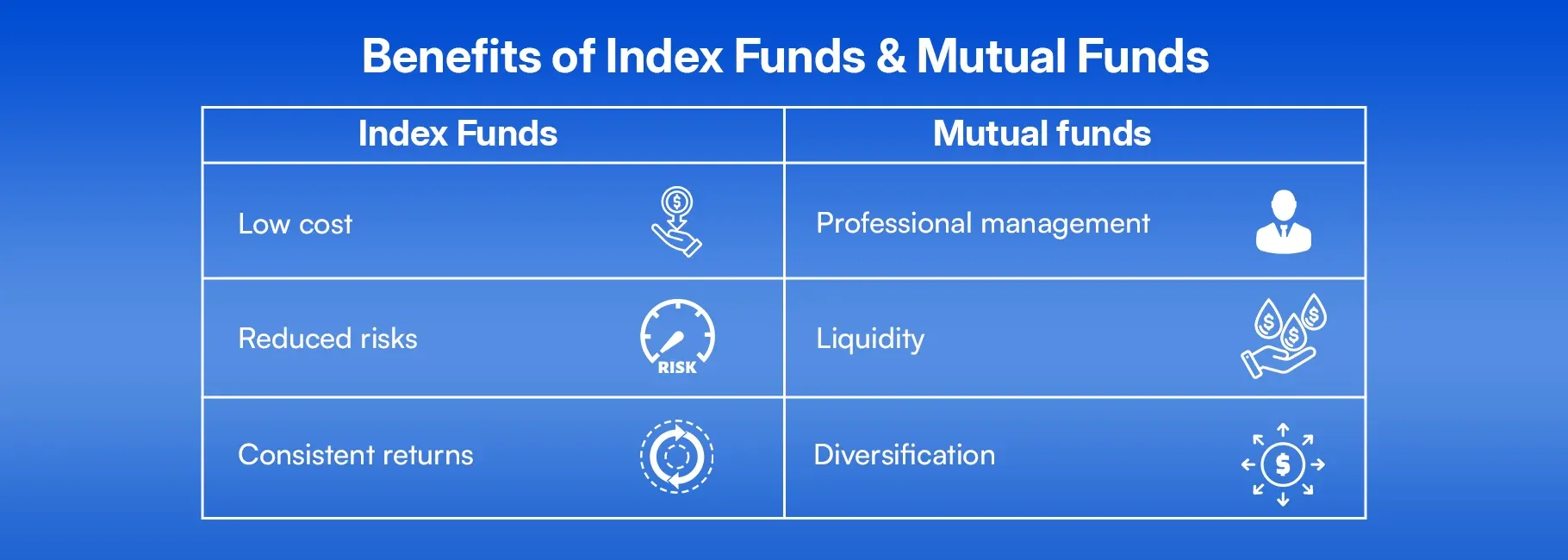 Mutual Funds vs. Index Funds
