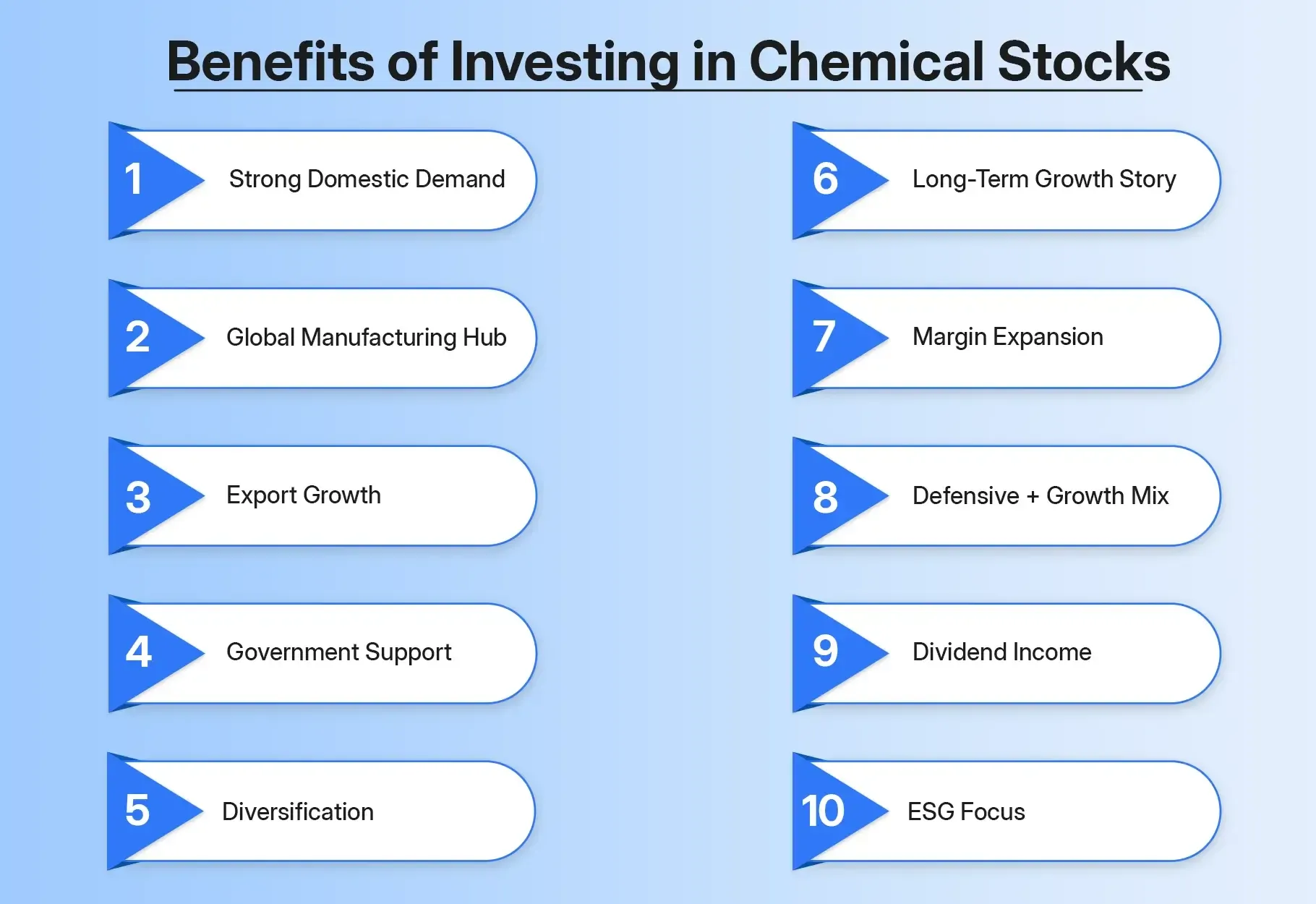 Benefits of Investing in Chemical Stocks