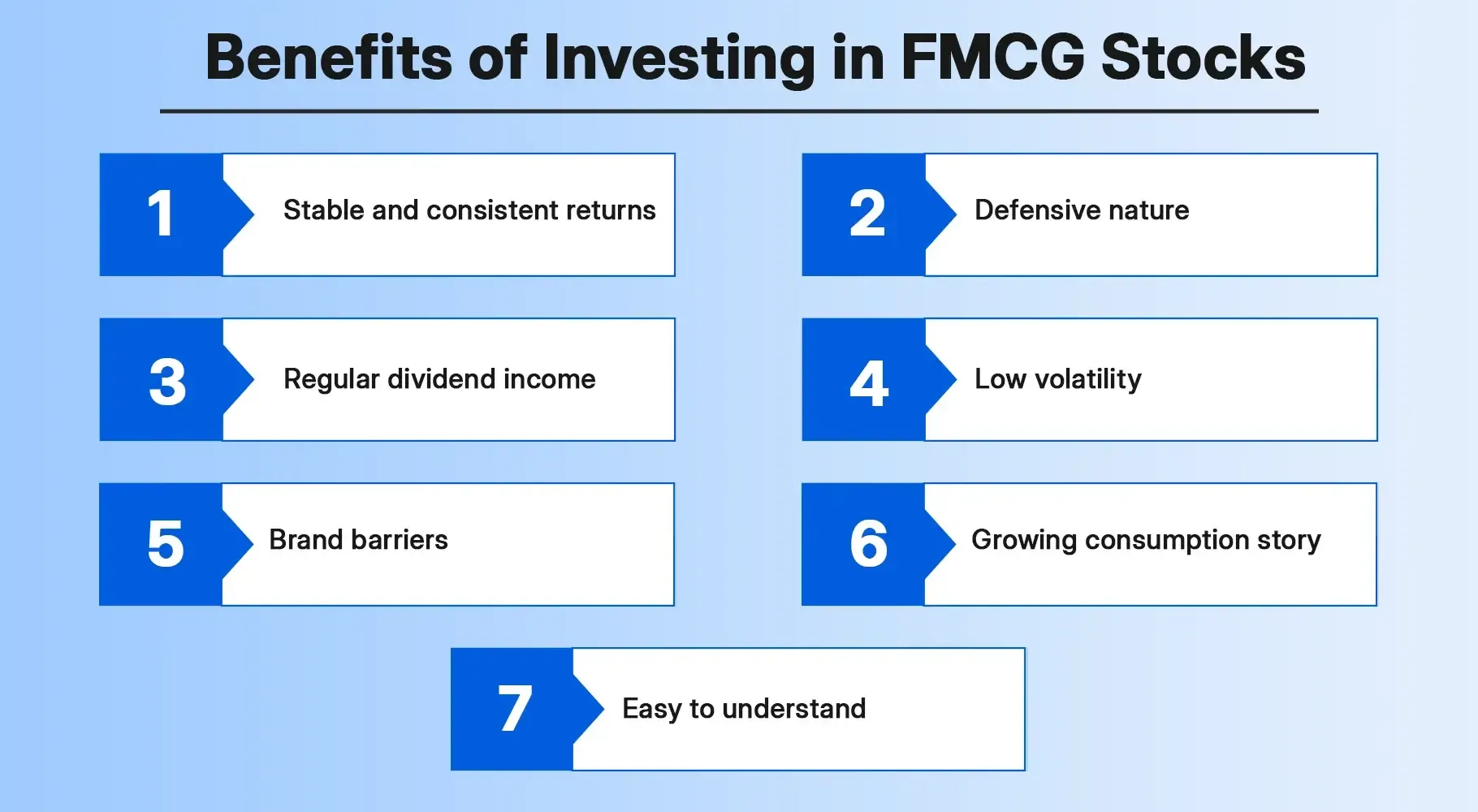 Benefits of Investing in FMCG Stocks