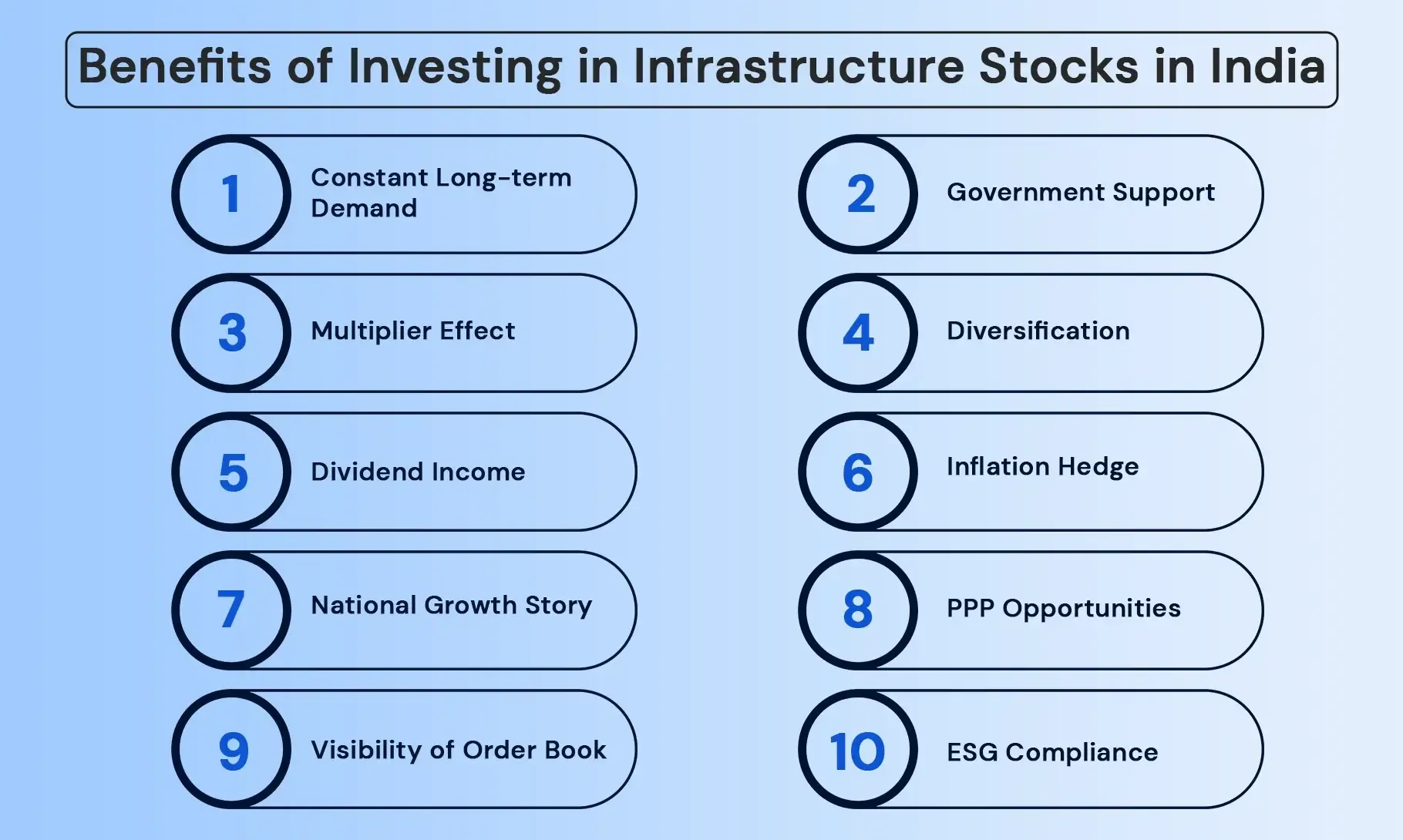 Benefits of Investing in Infrastructure Stocks in India
