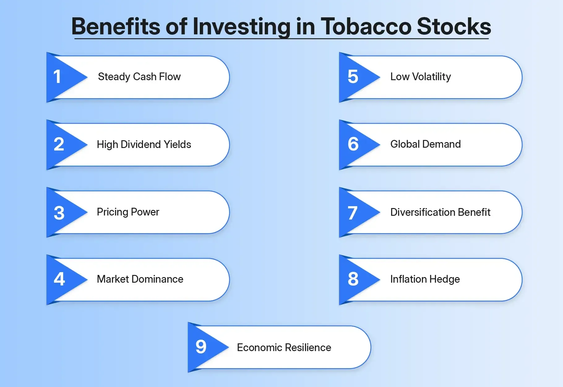 Benefits of Investing in Tobacco Stocks Benefits of Investing in Tobacco Stocks