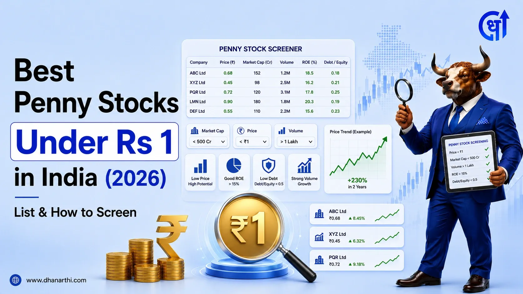 Best Penny Stocks Under Re 1 in India 2026: List & Risks