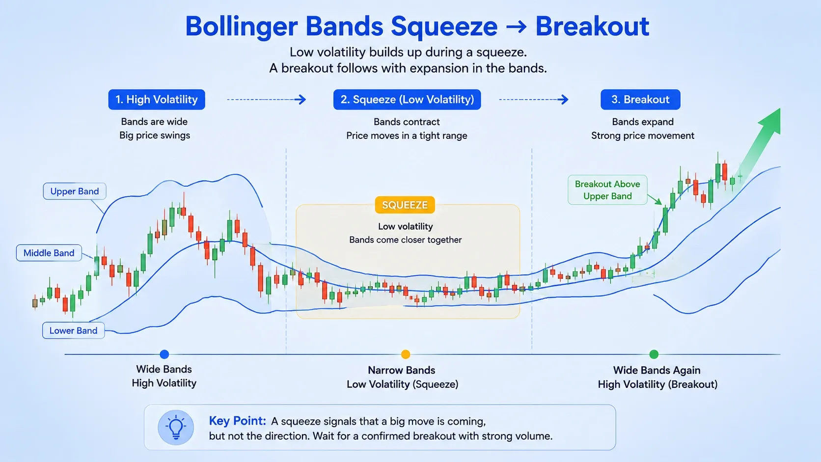 Bollinger Bands Squeeze