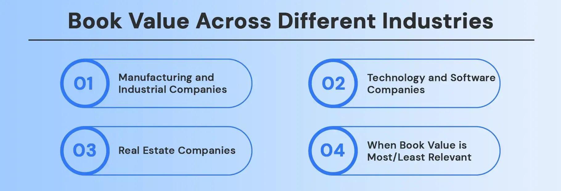 Book Value Across Different Industries Book Value Across Different Industries