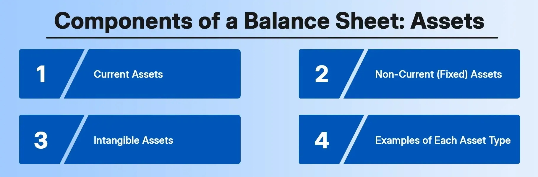 Components of a Balance Sheet Assets