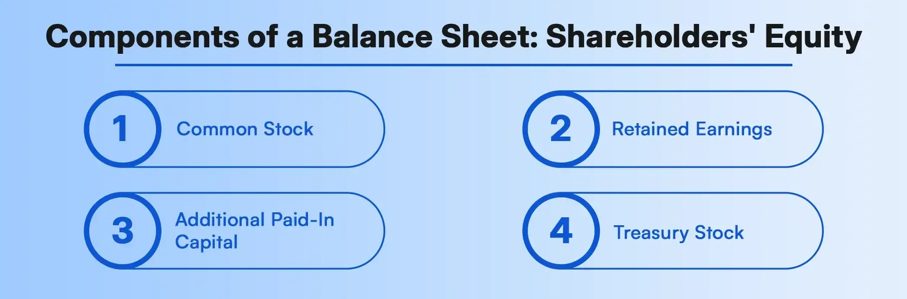 Components of a Balance Sheet Shareholders' Equity