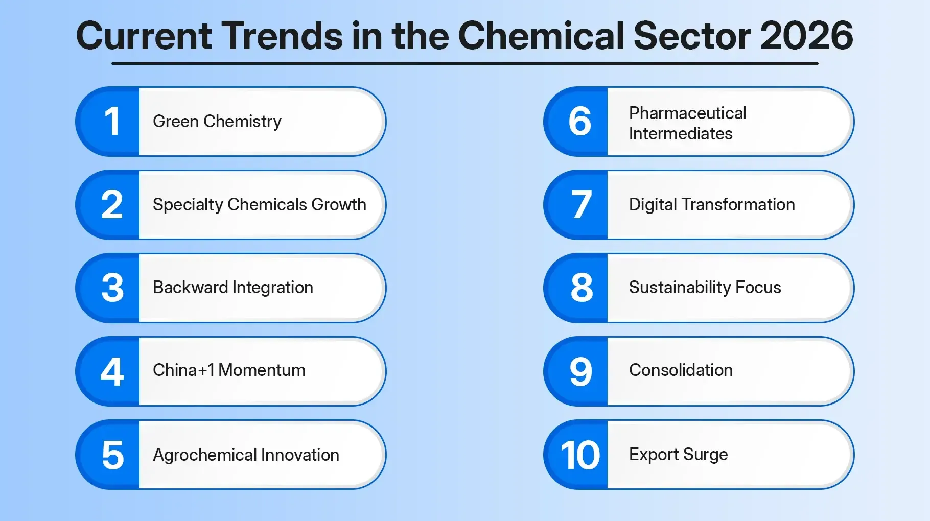 Current Trends in the Chemical Sector 2026
