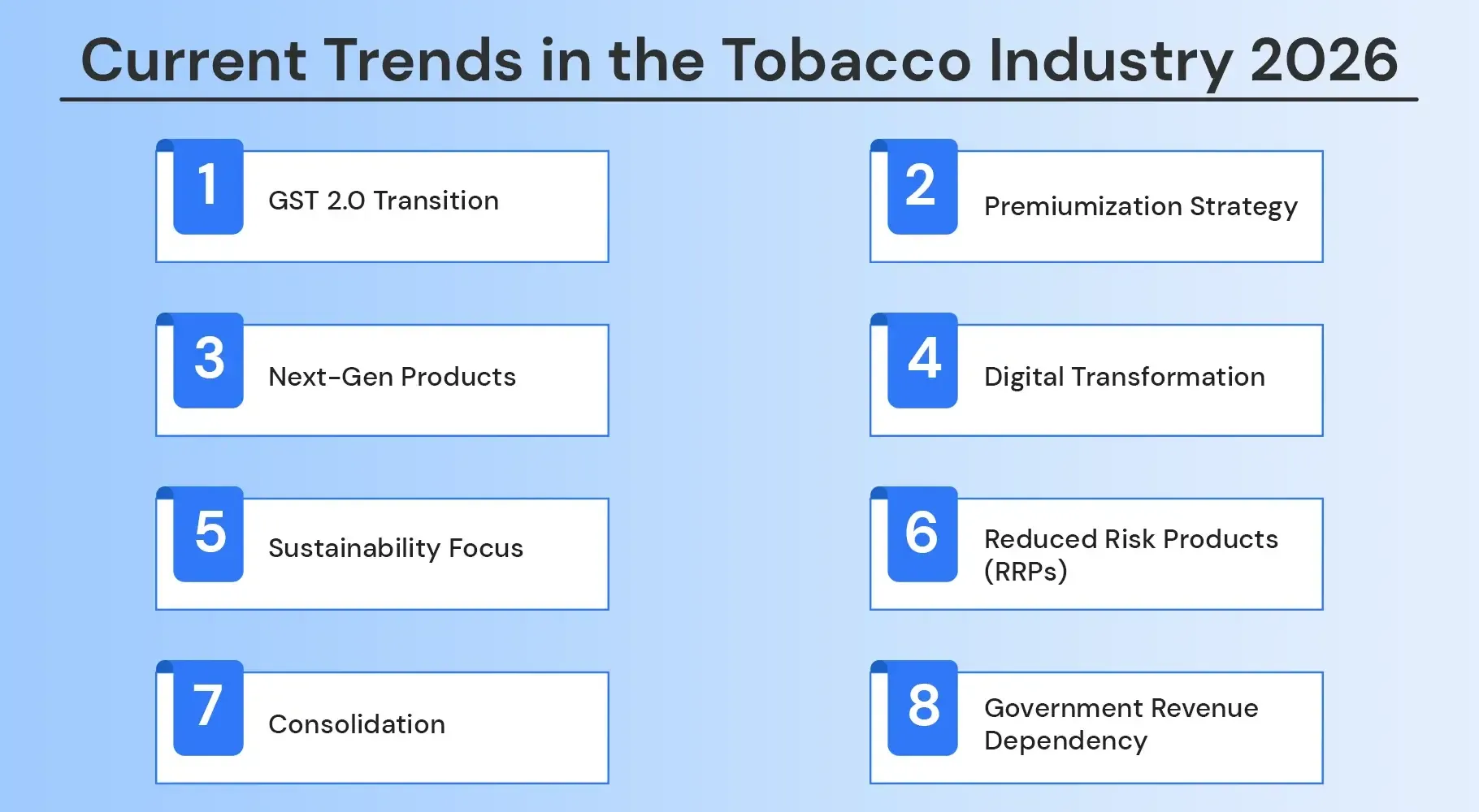 Current Trends in the Tobacco Industry 2026 Current Trends in the Tobacco Industry 2026
