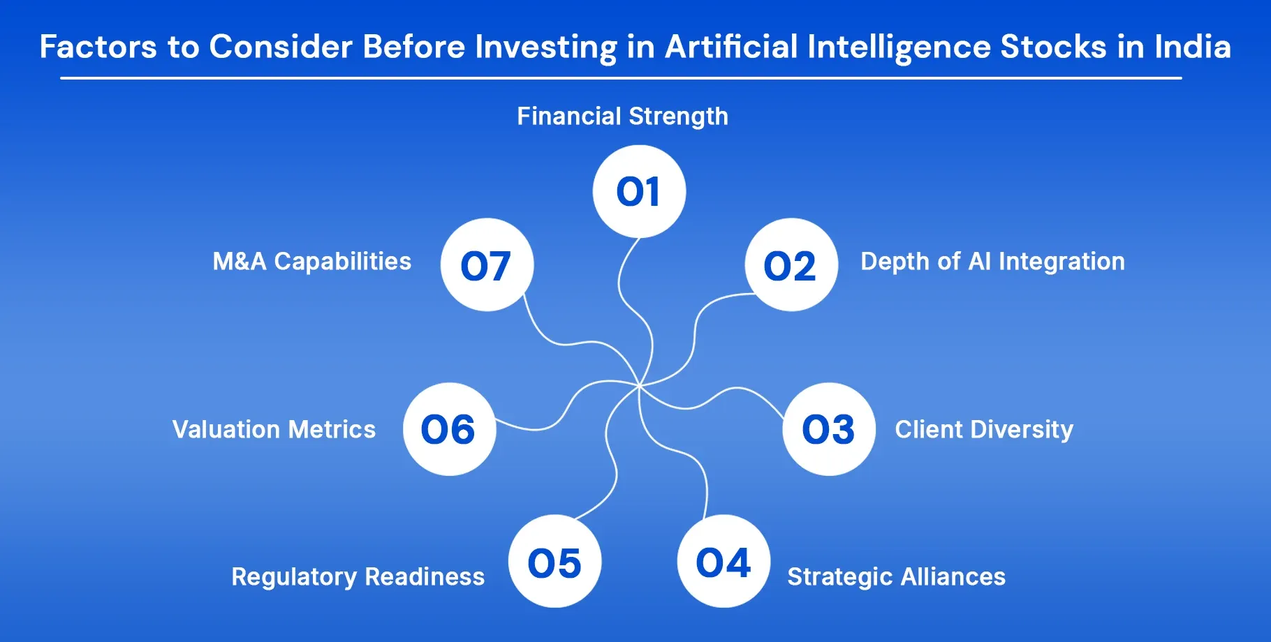Factors to Consider Before Investing in Artificial Intelligence Stocks in India