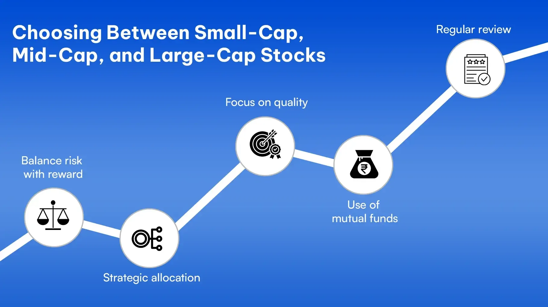 Large Cap Vs Small Cap Vs Mid Cap Stocks
