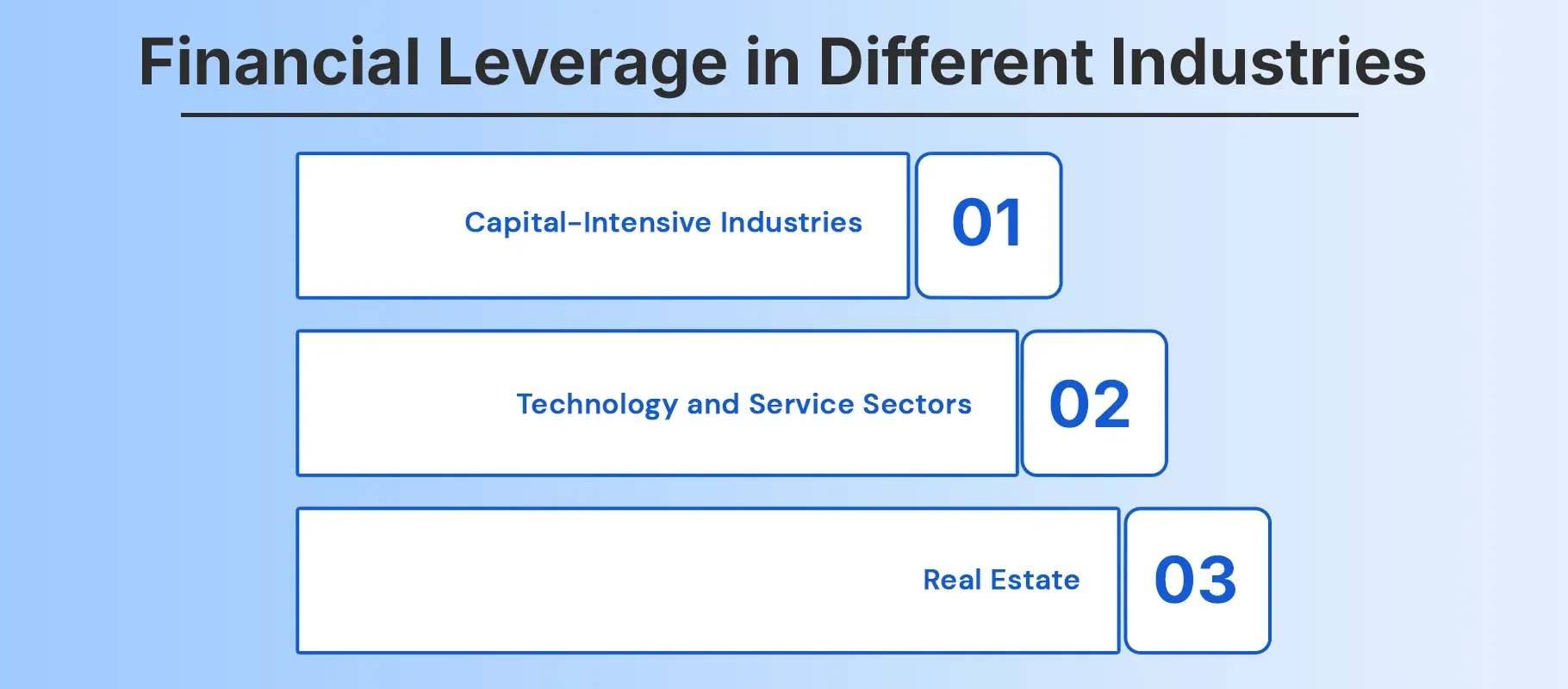 Financial Leverage in Different Industries Financial Leverage in Different Industries
