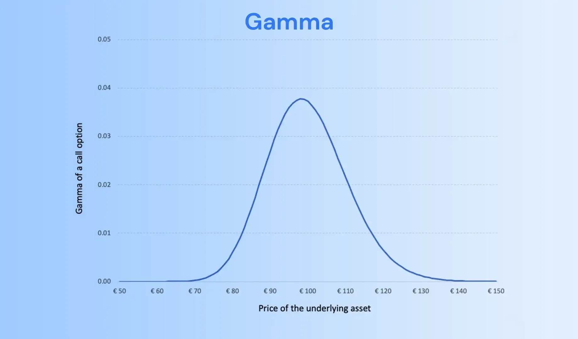 Gamma