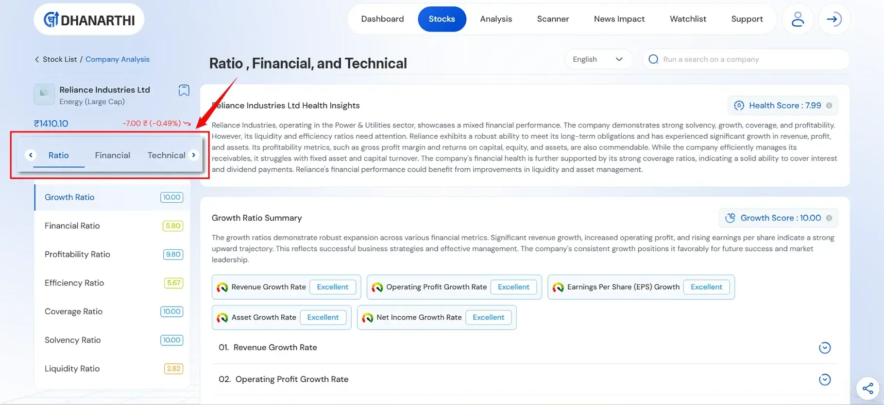 From Beginner to Pro: Start with Ratio, Financial & Technical Analysis