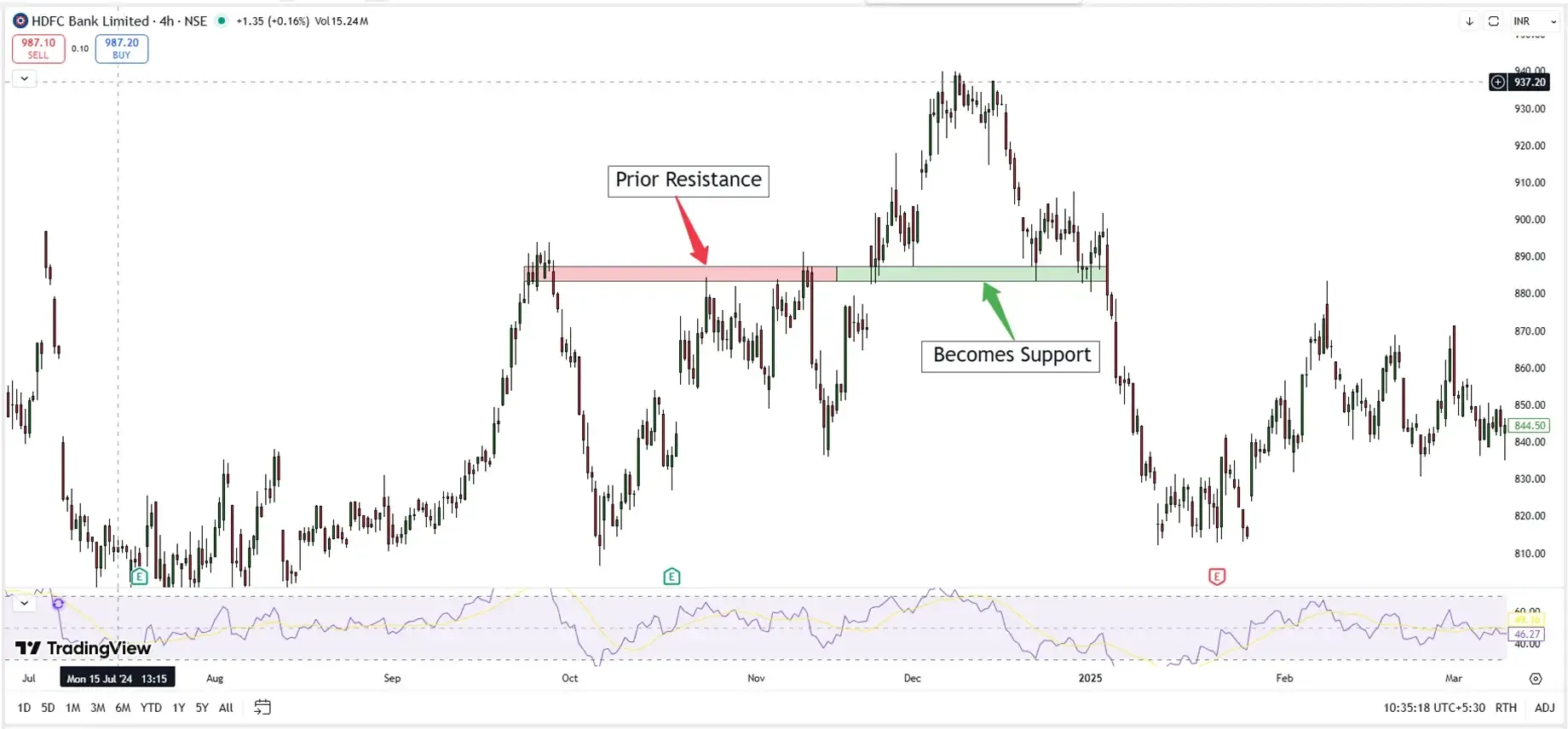 support and resistance with dhanarthi support and resistance with dhanarthi
