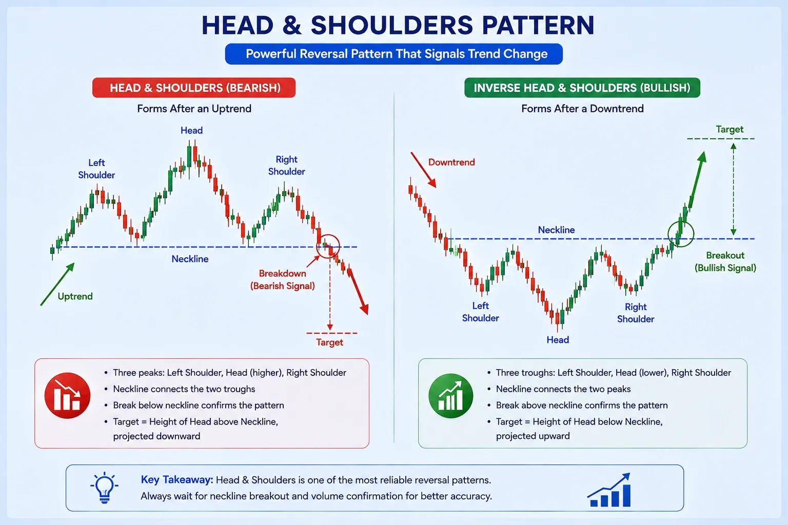 Head & Shoulders