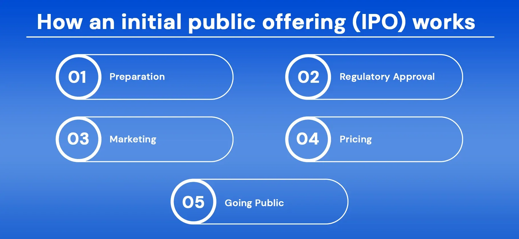 How to IPO Works?
