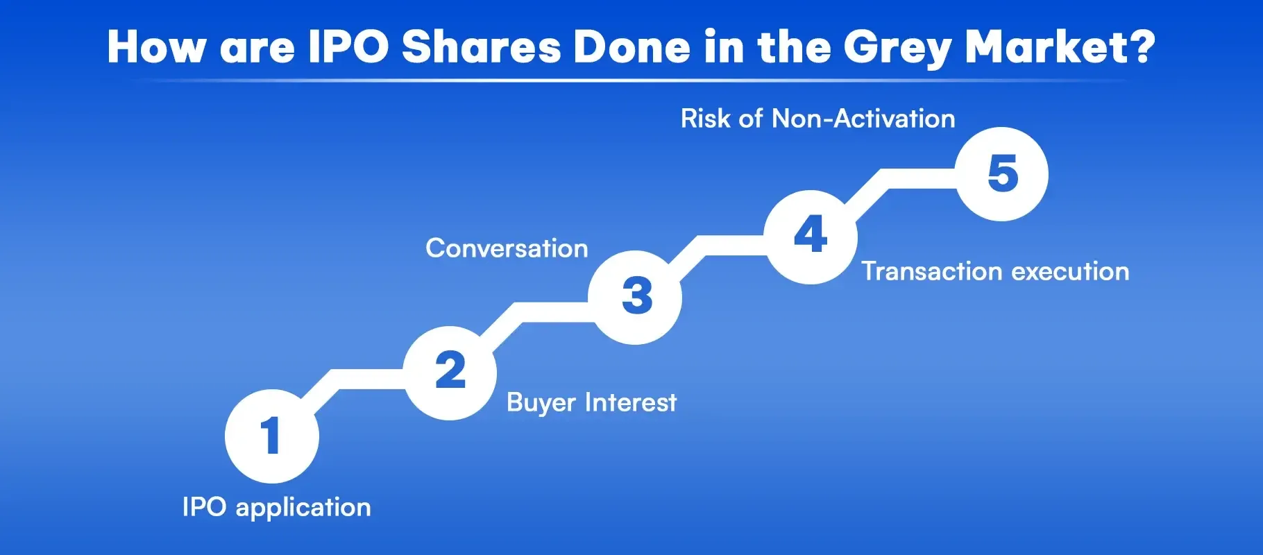 What is the Grey Market Types and How Does it Work in Trading