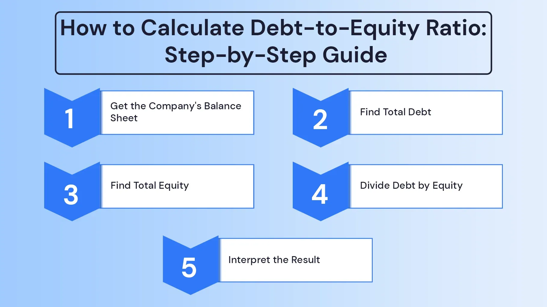 How to Calculate Debt-to-Equity Ratio Step-by-Step Guide How to Calculate Debt-to-Equity Ratio Step-by-Step Guide