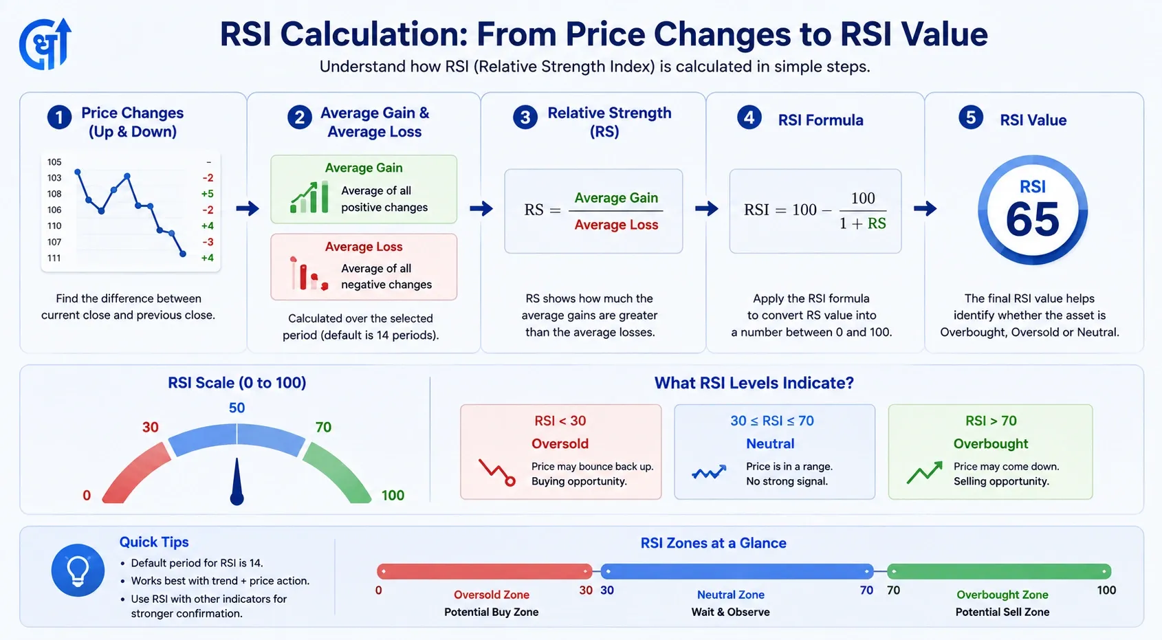 How to Calculate RSI.webp