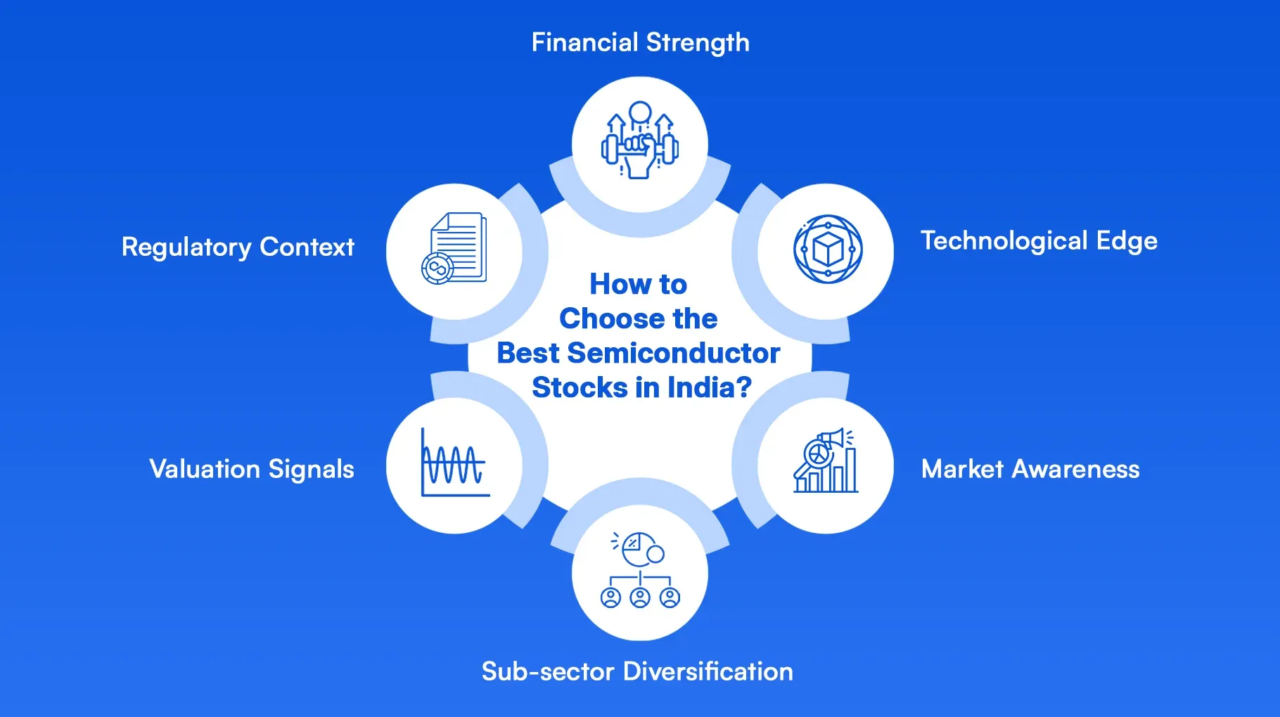 Best Semiconductor Stocks in India