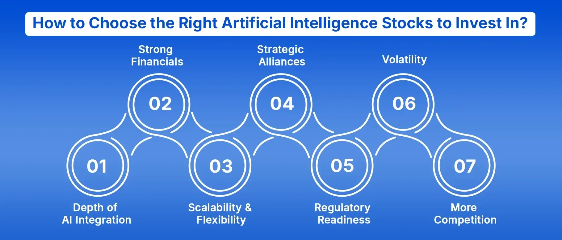 How to Choose the Right Artificial Intelligence Stocks to Invest In india