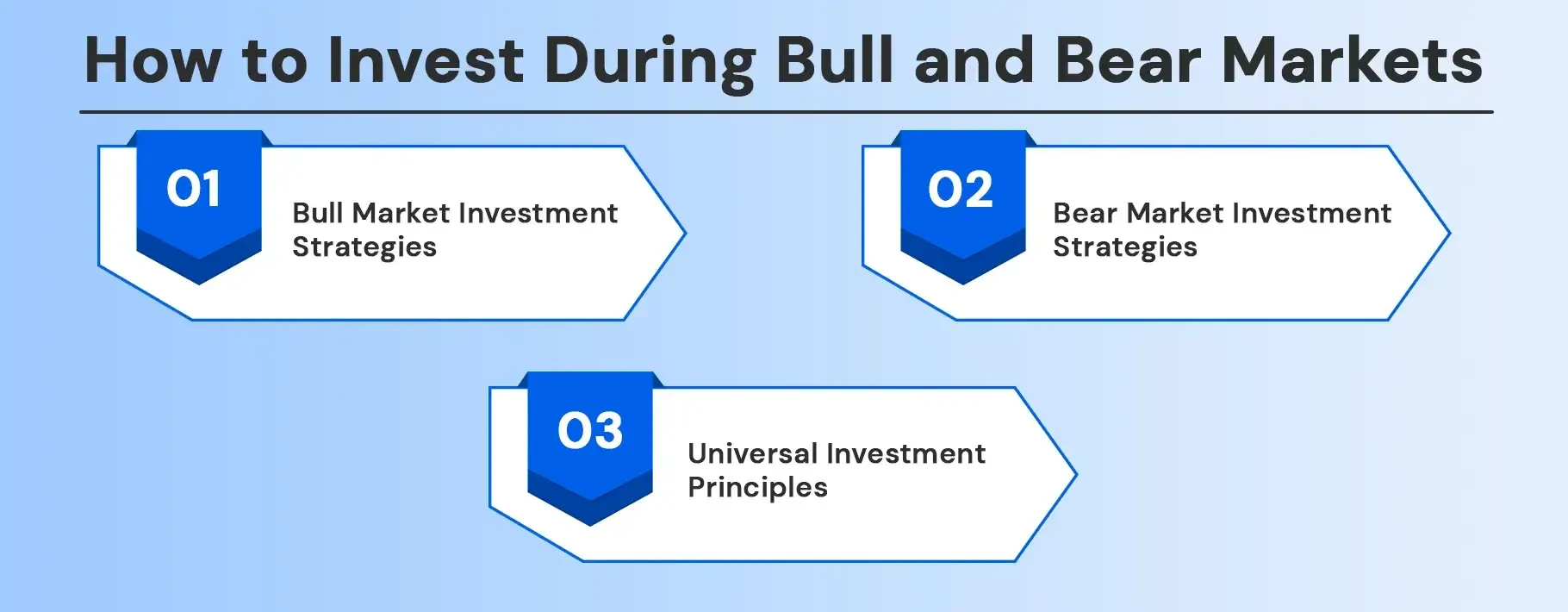 How to Invest During Bull and Bear Markets How to Invest During Bull and Bear Markets