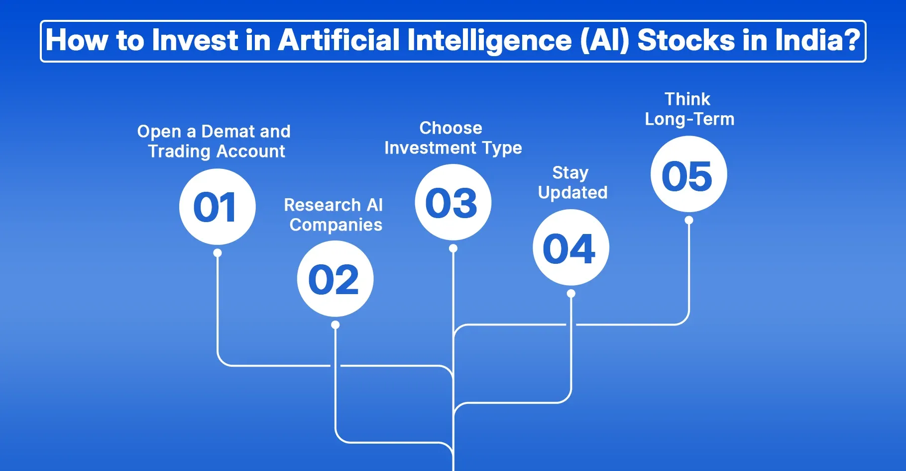 How to Invest in Artificial Intelligence (AI) Stocks in India