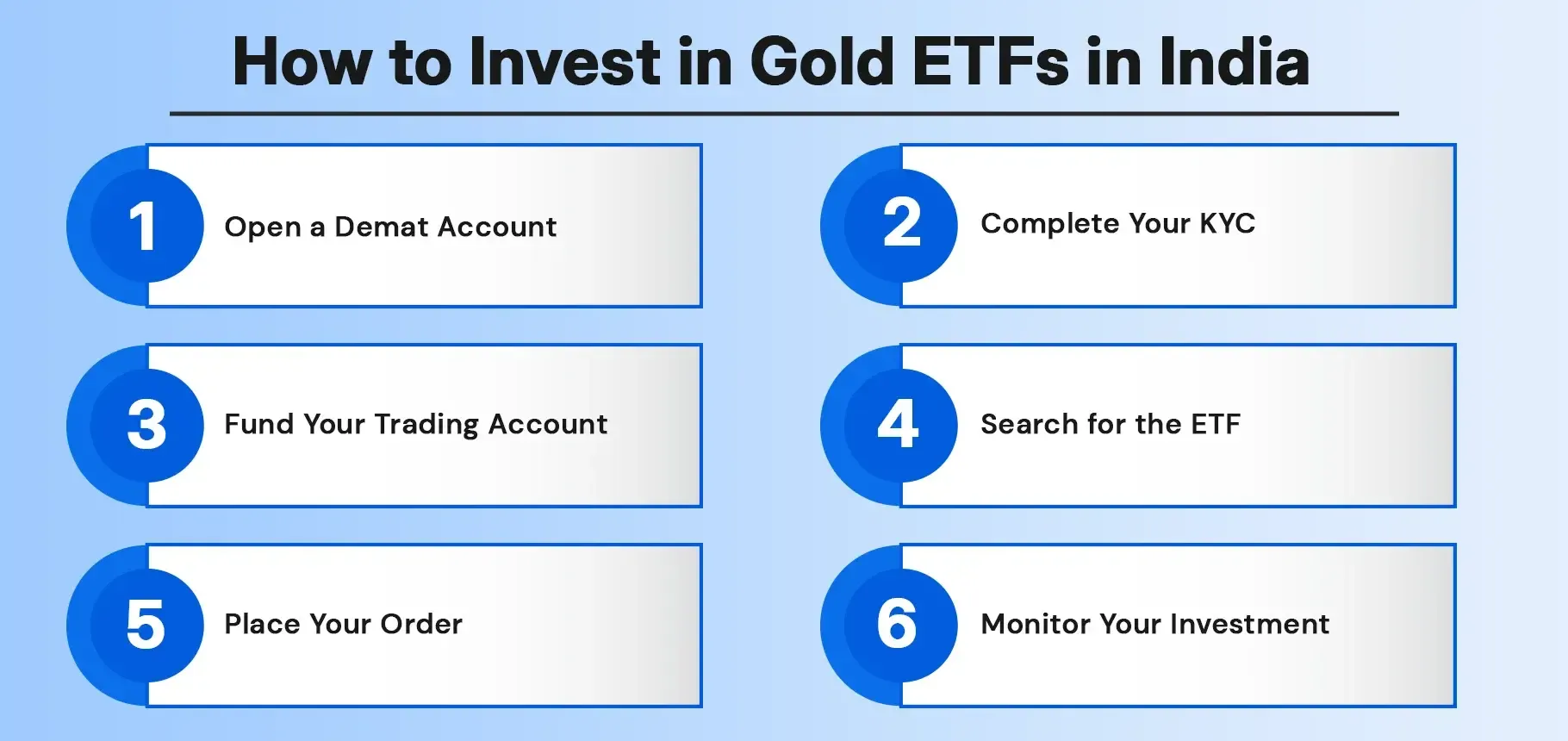 How to Invest in Gold ETFs in India