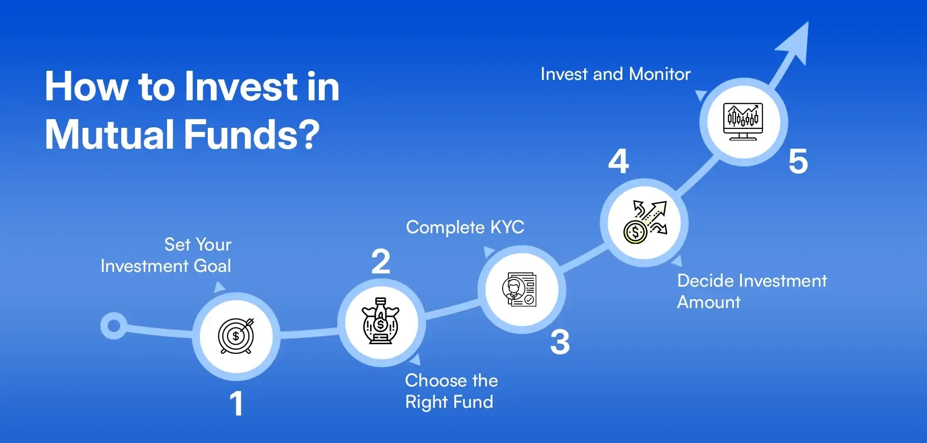 How to Invest in Mutual Funds