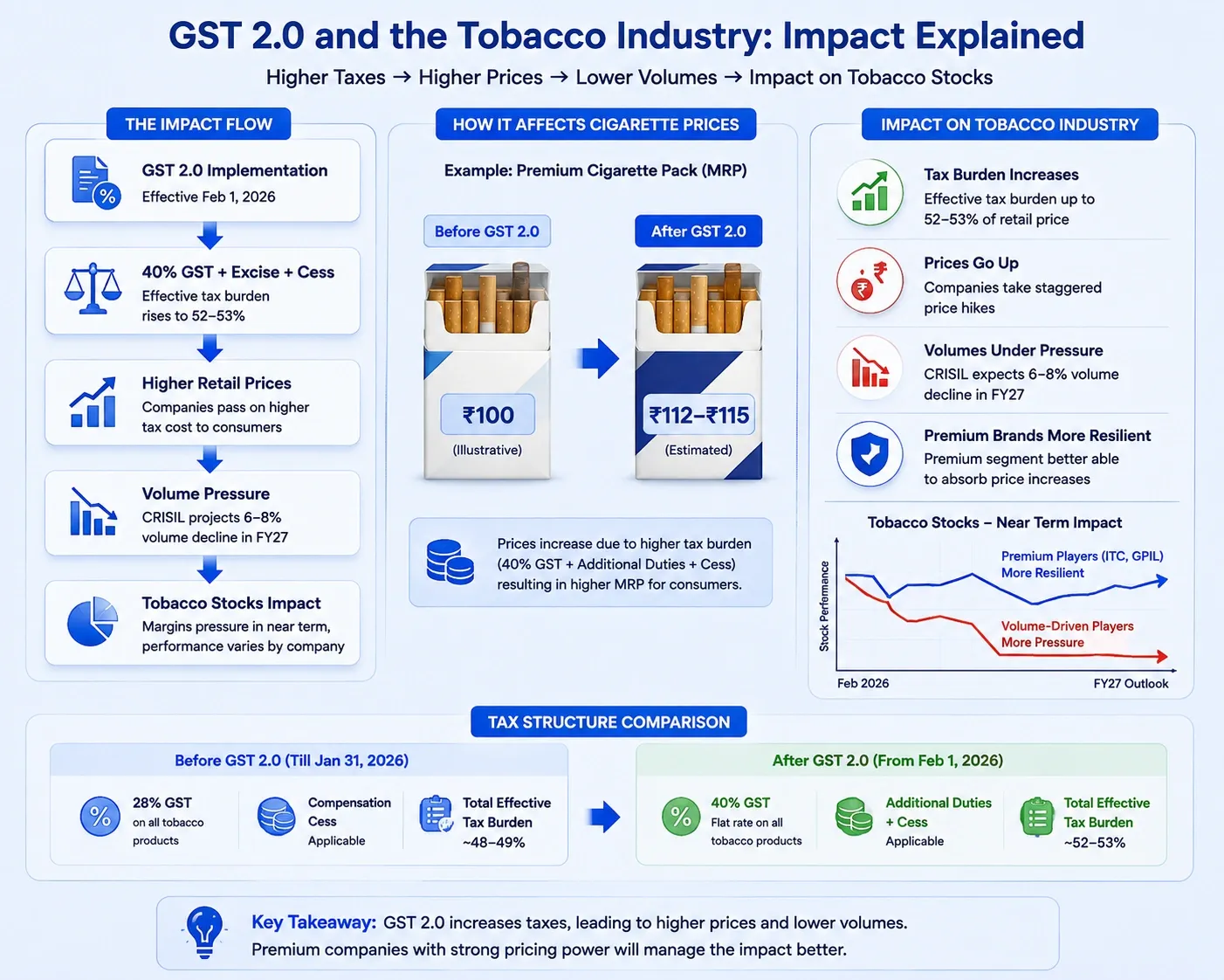 How to Invest in Tobacco Stocks in India How to Invest in Tobacco Stocks in India