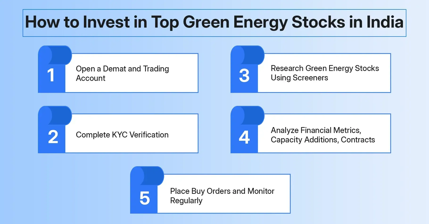 How to Invest in Top Green Energy Stocks in India