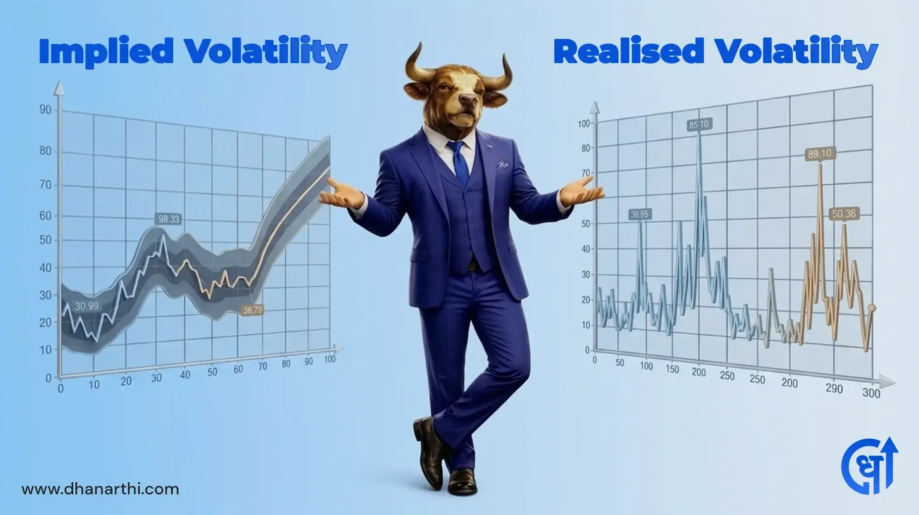 Implied Volatility vs Historical Volatility: Key Differences