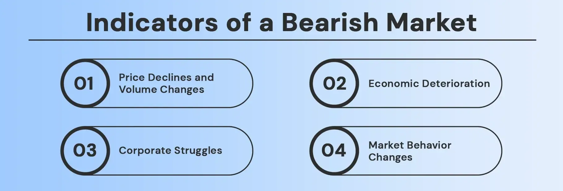 Indicators of a Bearish Market Indicators of a Bearish Market