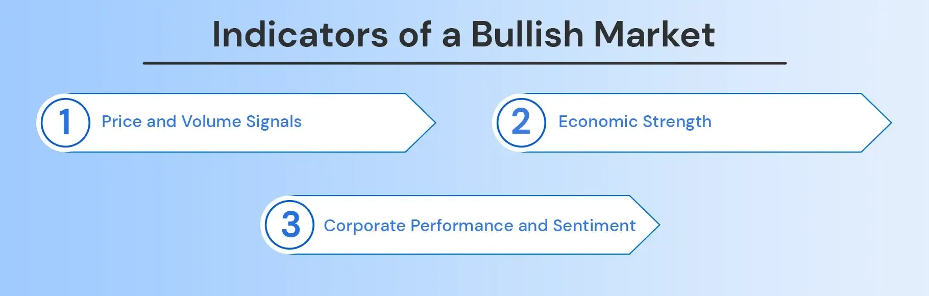 Indicators of a Bullish Market Indicators of a Bullish Market