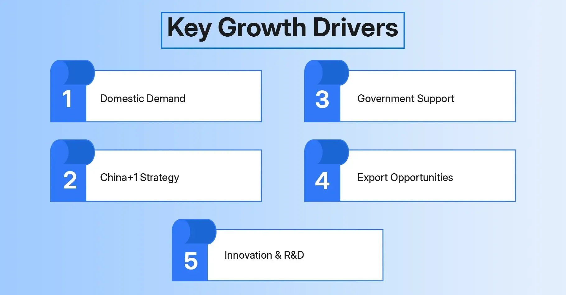 Key Growth Drivers