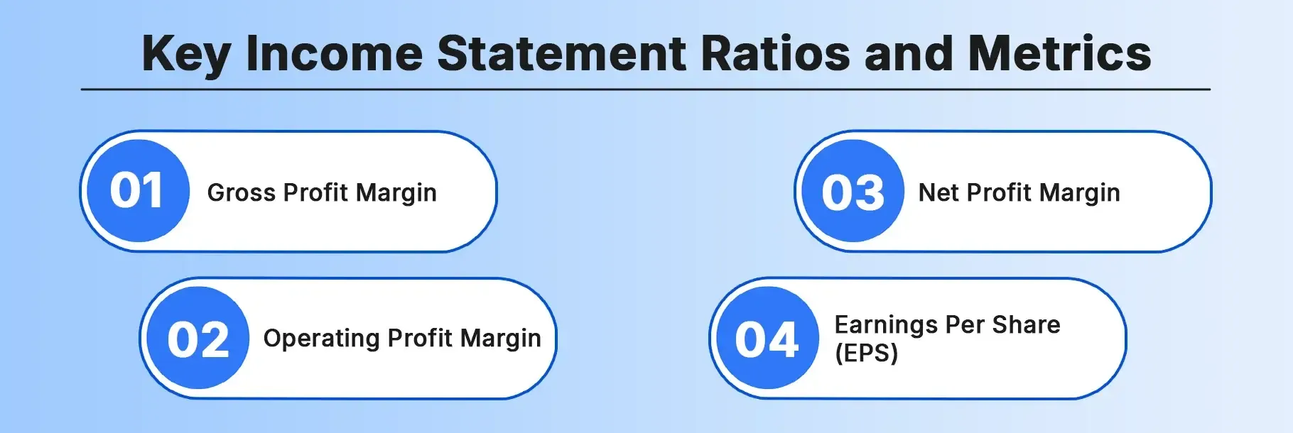 Key Income Statement Ratios and Metrics