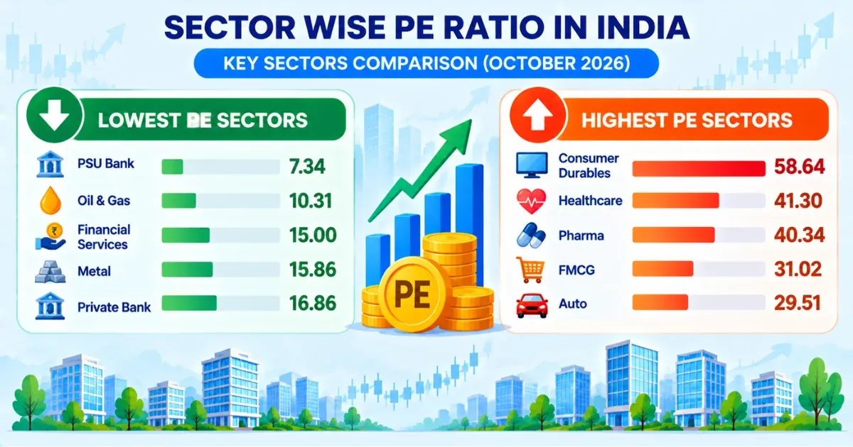 Latest Sector Wise PE Ratio India Latest Sector Wise PE Ratio India