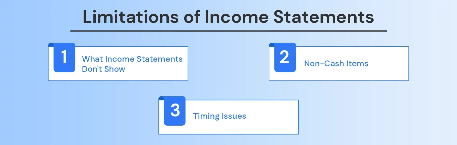 Limitations of Income Statements