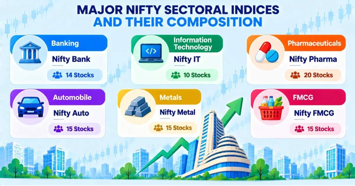 Major Nifty Sectoral Indices and Their Composition