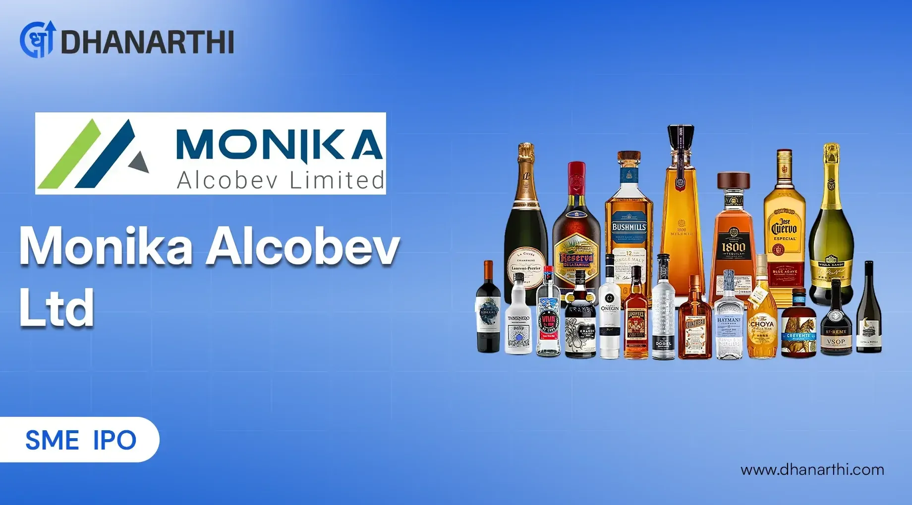 Monika Alcobev Ltd IPO Opens July 16: Check GMP, Lot Size