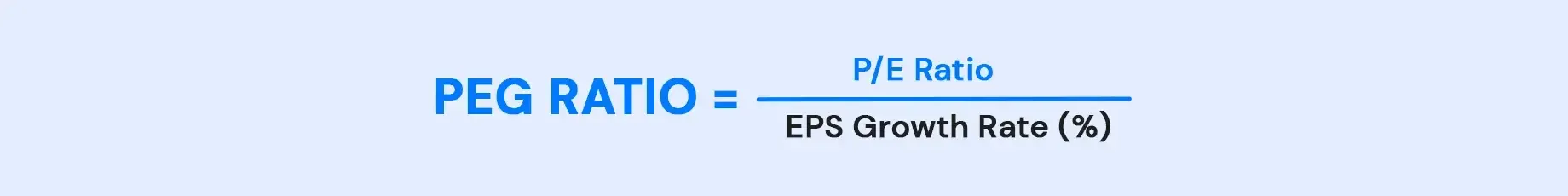 PEG Ratio