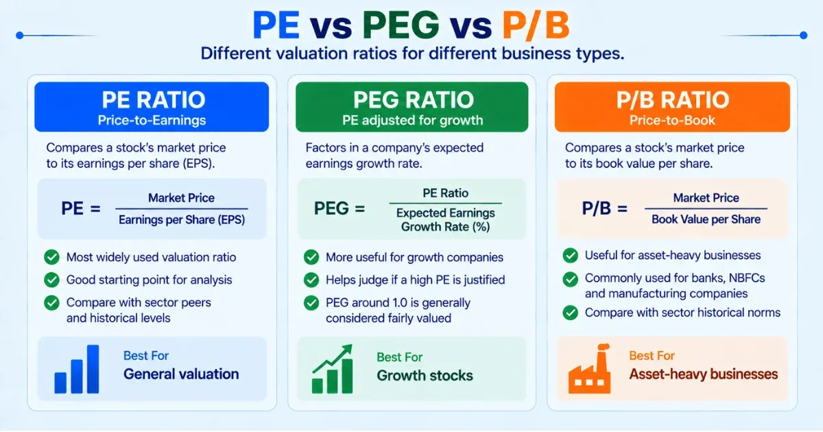 Price-to-Book and EVEBITDA for Different Business Types Price-to-Book and EVEBITDA for Different Business Types