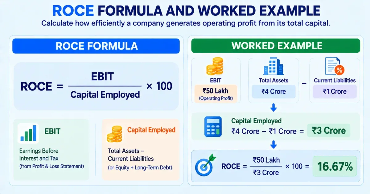 ROCE Formula and How to Calculate It