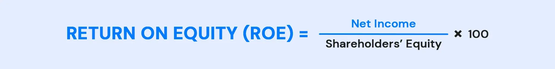 Return on Equity