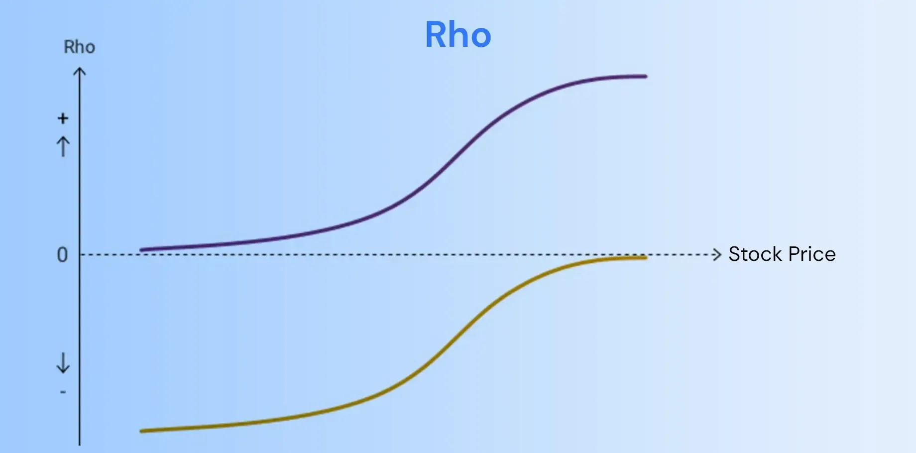 Rho