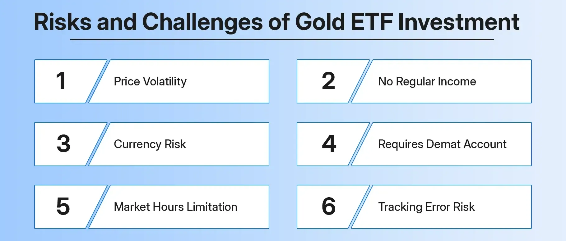 Risks and Challenges of Gold ETF Investment
