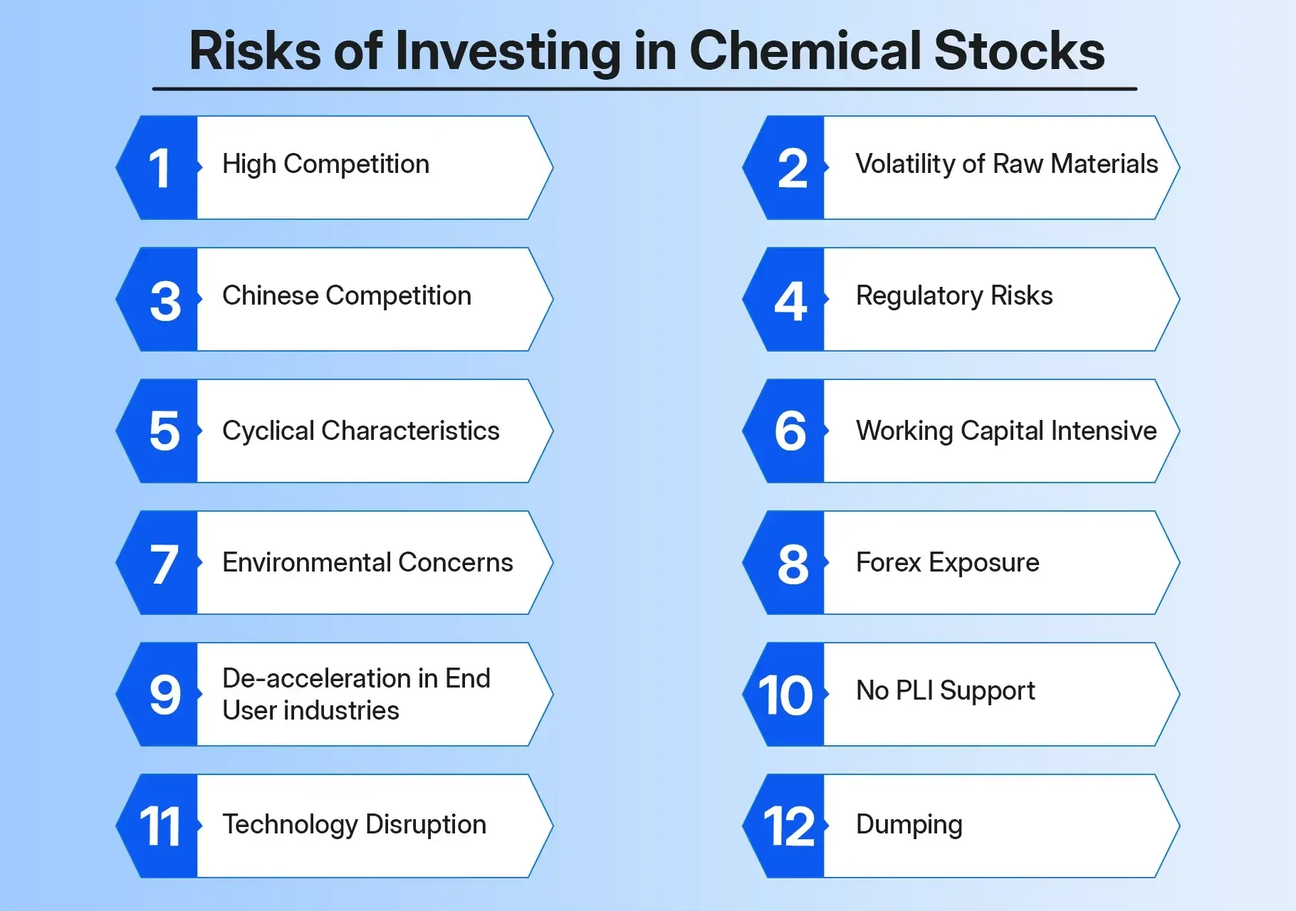 Risks of Investing in Chemical Stocks